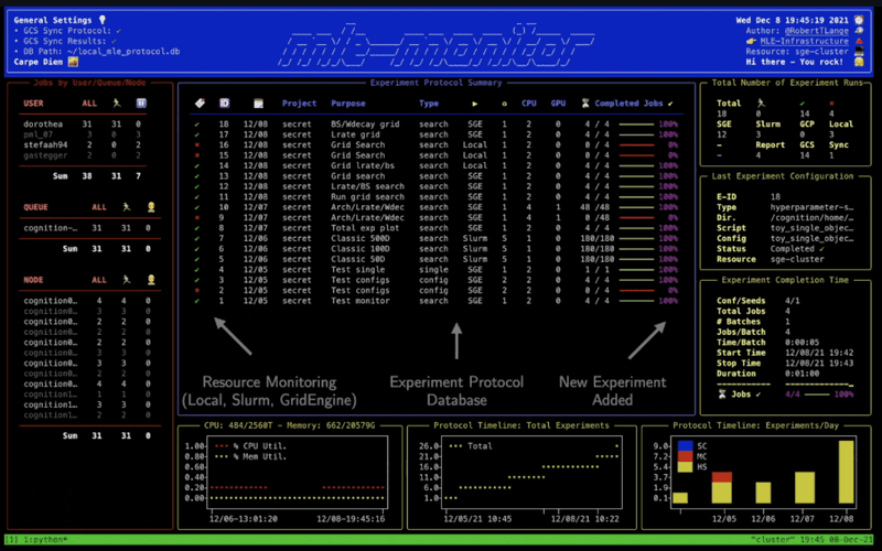 MLE-Monitor